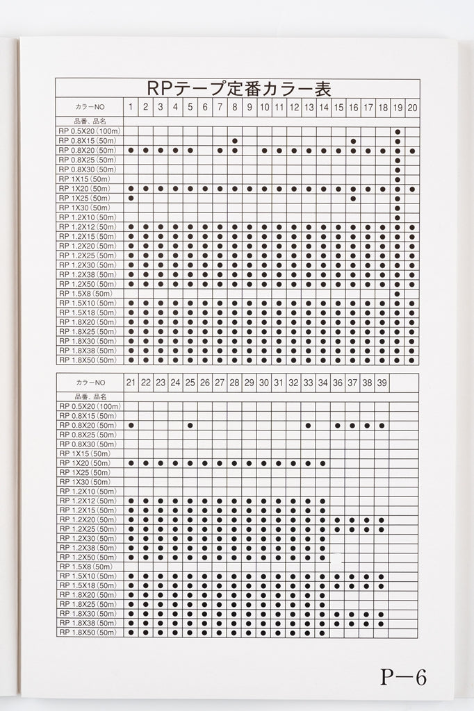 【メートル売り】 RPテープ 綾織 ポリプロピレン100%(厚さ1mm x 幅25mm) (入園・入学準備に、バッグの持ち手として、ワンポイントに)
